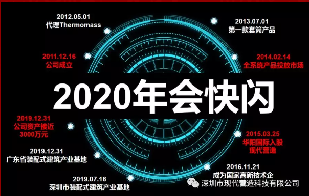 “只爭(zhēng)朝夕、不負(fù)韶華”現(xiàn)代營(yíng)造召開(kāi)2020年會(huì)